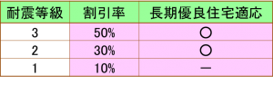 鹿児島減税は長期優良の家で鹿児島