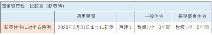 鹿児島地震保険鹿児島の長期優良