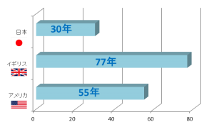 長期優良鹿児島グラフ