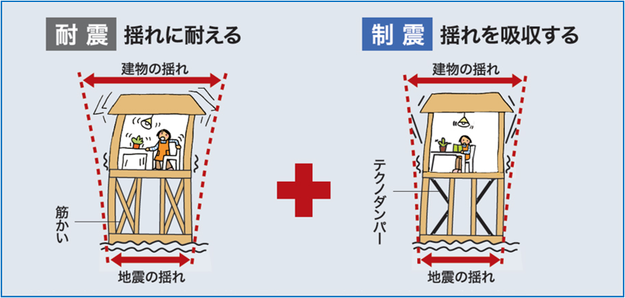 耐震+制振