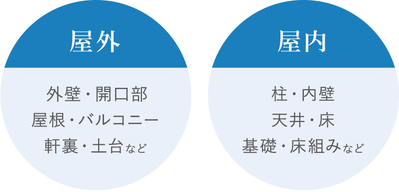 10年目の無料住宅調査