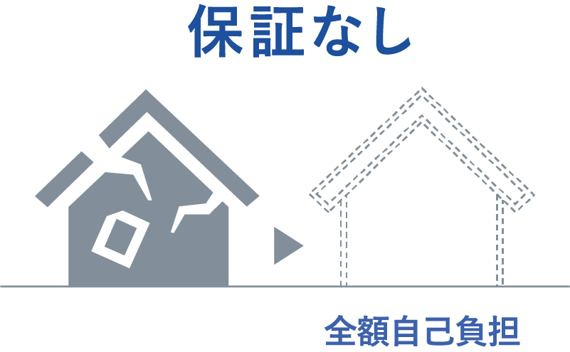 保証なし