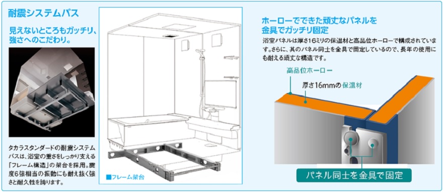 注文割引 住設スタジアムシステムキッチン システムバスご購入のお客様に限り取付工事別途承ります 金券100000円